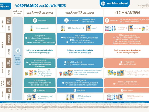 guide de l'alimentation bébé NL