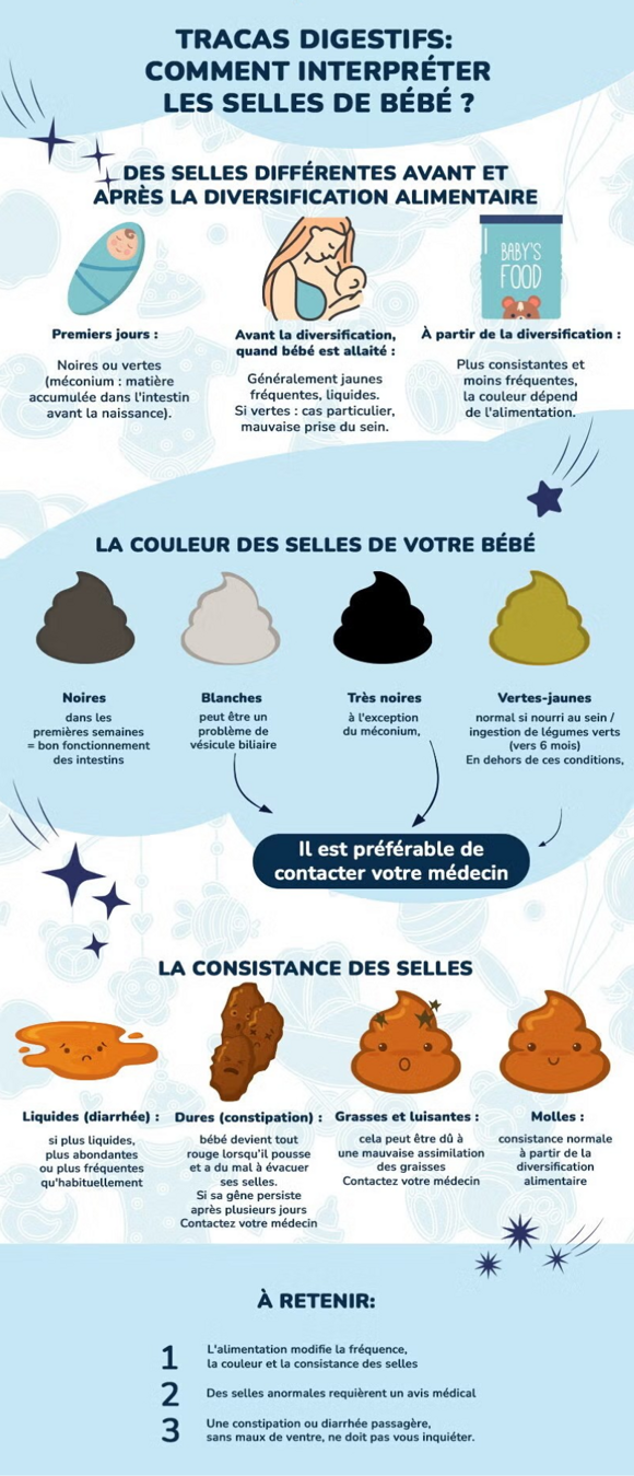 babys_stool_infographic_fr.jpg babys_stool_infographic_fr.jpg